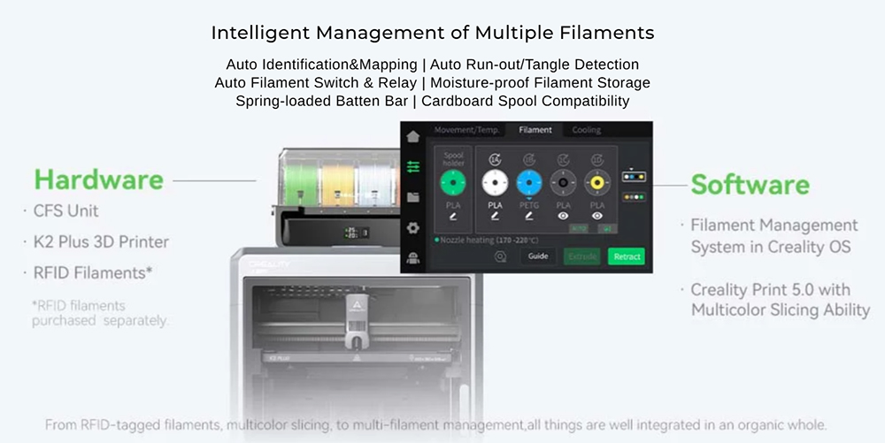 desc1150502_1 Creality K2 Plus Combo