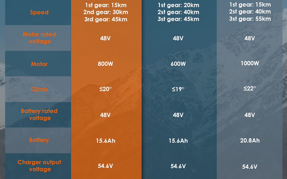kukirin-t3-parametr-specyfikacja KuKirin T3