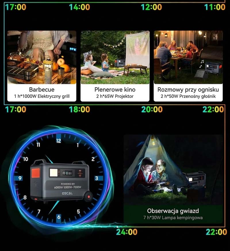 Oscal-power-max-6000-przenosna-stacja-zasilania-magazyn-energii-tanio-agregat Oscal PowerMax 6000