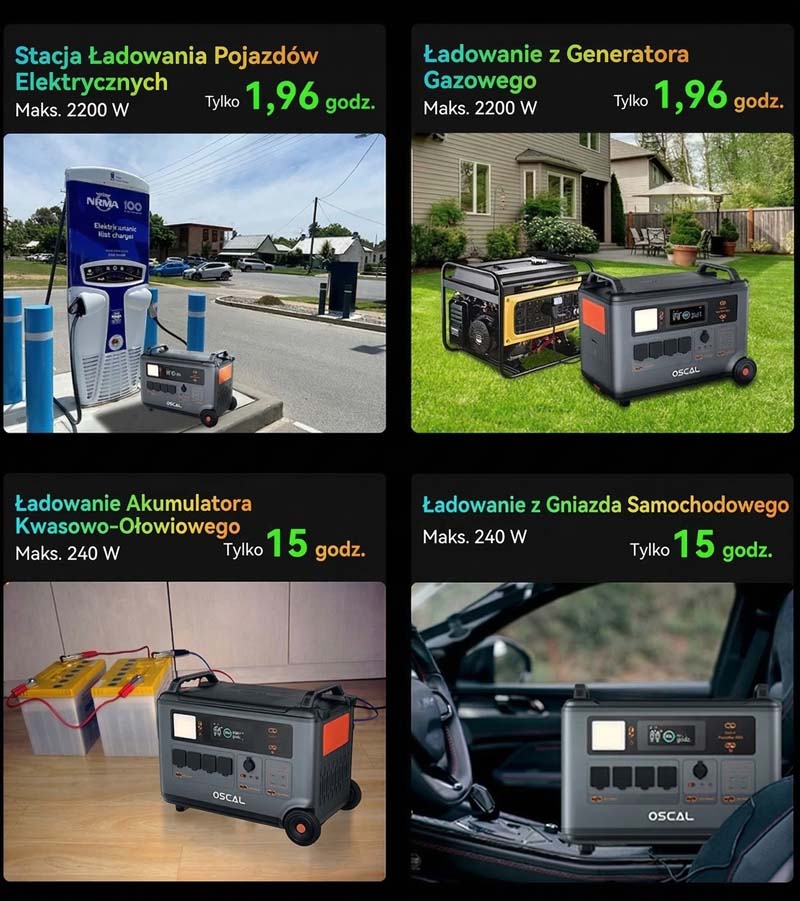 Oscal-power-max-6000-przenosna-stacja-zasilania-magazyn-energii-tanio-camper-pod-namiot Oscal PowerMax 6000