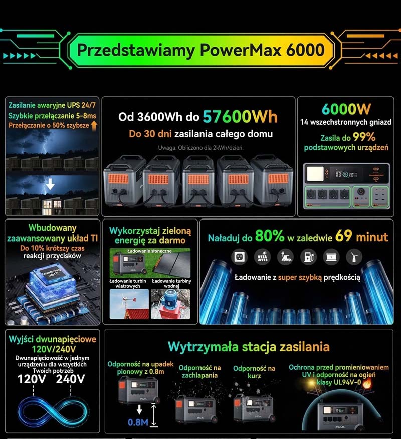 Oscal-power-max-6000-przenosna-stacja-zasilania-magazyn-energii-tanio-kod-simon6 Oscal PowerMax 6000