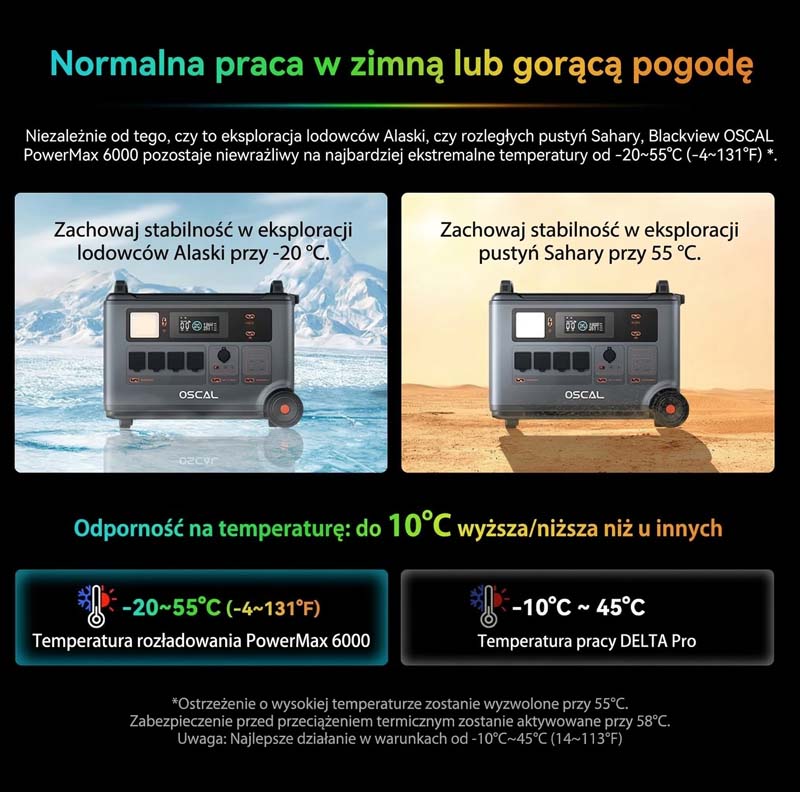 Oscal-power-max-6000-przenosna-stacja-zasilania-magazyn-energii-tanio-powerbank Oscal PowerMax 6000