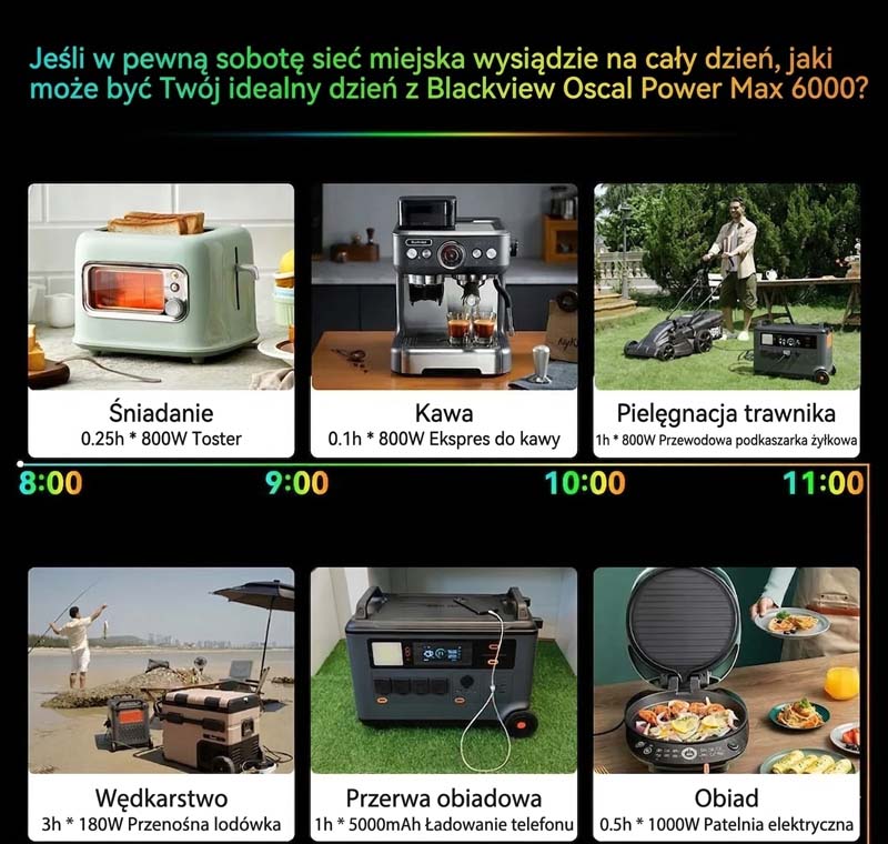 Oscal-power-max-6000-przenosna-stacja-zasilania-magazyn-energii-tanio-tani-magazyn Oscal PowerMax 6000