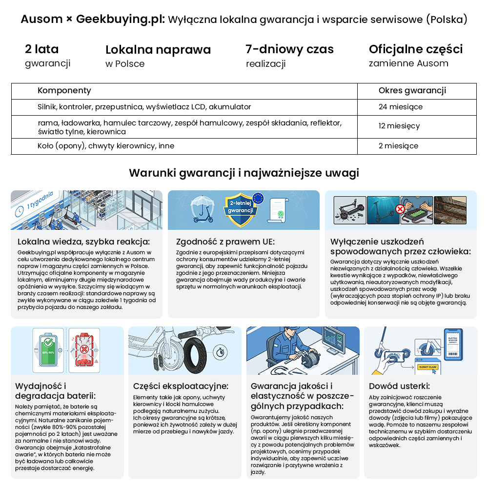 last AUSOM Gosoul 2 Pro