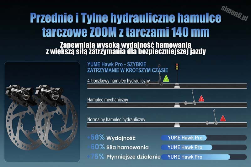 yume-hawk-pro-hulajnoga-6000w-kod-rabatowy-simon6-najtaniej-hamulce-hydrauliczne-tarcze YUME HAWK PRO